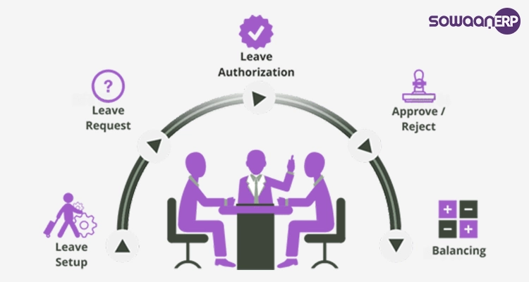 What is leave management and its features